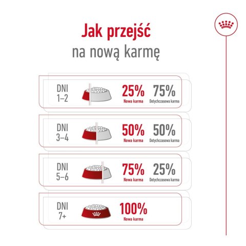 ROYAL CANIN Mini Adult 0,8kg - sucha karma dla psa