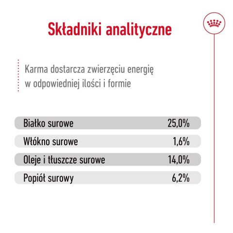 ROYAL CANIN SHN Medium Adult - sucha karma dla psa dorosłego - 15 kg