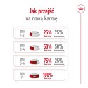ROYAL CANIN SHN Mini Adult - sucha karma dla psa dorosłego - 4kg