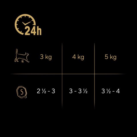 SHEBA Nature's Collection Drobiowe Smaki 8x85g