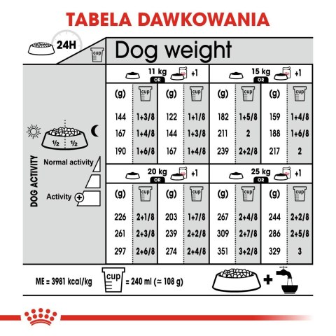 ROYAL CANIN CCN Dermacomfort Medium - sucha karma dla psów ras średnich z wrażliwą skórą - 12 kg