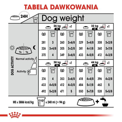 ROYAL CANIN CCN MAXI DIGESTIVE CARE - sucha karma dla psa dorosłego - 3kg
