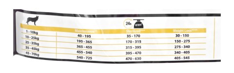 PURINA PRO PLAN Adult Light/Sterilised 3kg - sucha karma dla psa