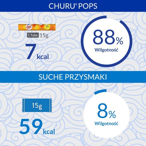 INABA Churu Pops Tuńczyk z kurczakiem - przysmak dla kota - 4x15 g
