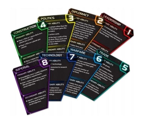 Twilight Imperium Świt Nowej Ery 4 edycja Galakta