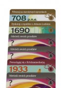 Gra Trekking przez historię Rebel