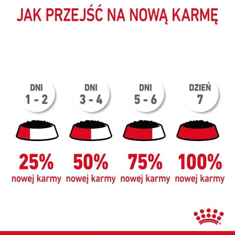 ROYAL CANIN FCN Appetite Control w sosie - mokra karma dla kota dorosłego - 12x85g
