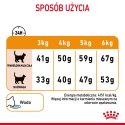 ROYAL CANIN FCN Hair&Skin Care - sucha karma dla kota dorosłego - 10 kg