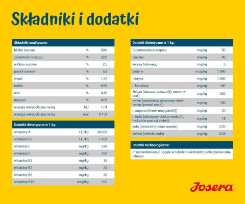 JOSERA Family Plus ciąża,laktacja,szczeniaki 12,5kg