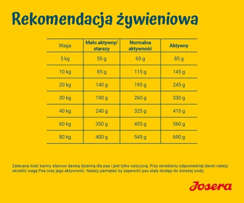 JOSERA SensiPlus Adult 12,5kg