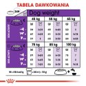 ROYAL CANIN SHN Giant Adult - sucha karma dla psa dorosłego - 15 kg (WYPRZEDAŻ)