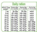 Arquivet Fresh Puppy 10 kg (WYPRZEDAŻ)