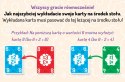 Gra Liczbowa Nasza księgarnia
