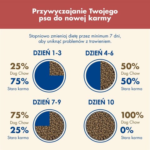 PURINA DOG CHOW Adult Sensitive z łososiem - sucha karma dla psa - 14 kg