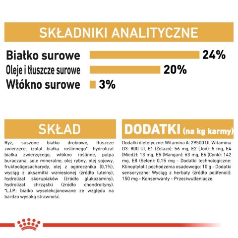 ROYAL CANIN BHN Shih Tzu Adult - sucha karma dla psa dorosłego - 7,5kg (WYPRZEDAŻ)