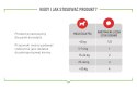 ROYAL CANIN Digestion Adult Dog Supplements 160g