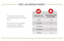 ROYAL CANIN Immunity&Digestion Supplements 100g