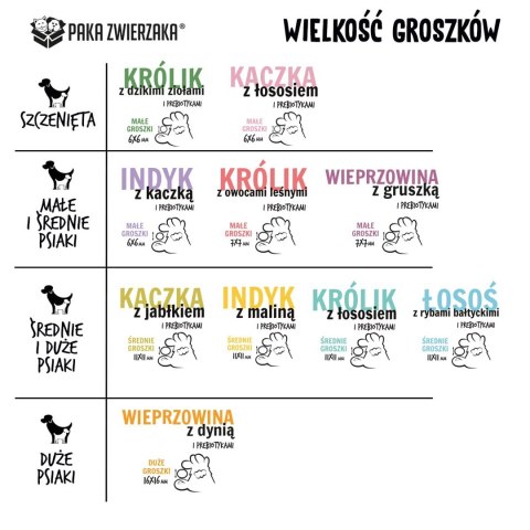 Paka Zwierzaka Seventh Heaven Indyk z maliną ''M'' 3kg