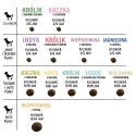 Paka Zwierzaka Seventh Heaven Jagnięcina i dzika róża PUPPY "L" 1,5kg