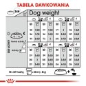 ROYAL CANIN CCN Medium Sterilised Adult - sucha karma dla psa - 12 kg (WYPRZEDAŻ)