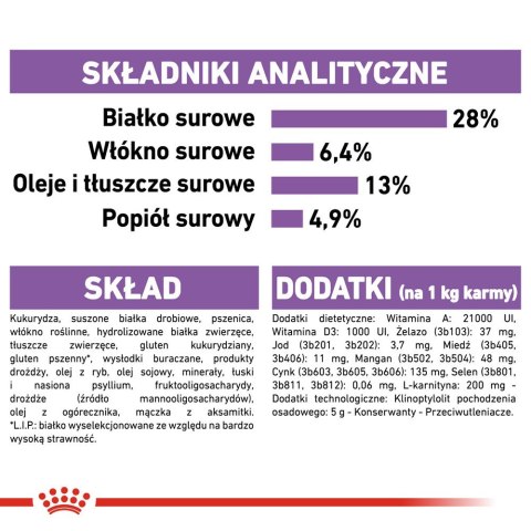 ROYAL CANIN CCN Medium Sterilised Adult - sucha karma dla psa - 12 kg (WYPRZEDAŻ)