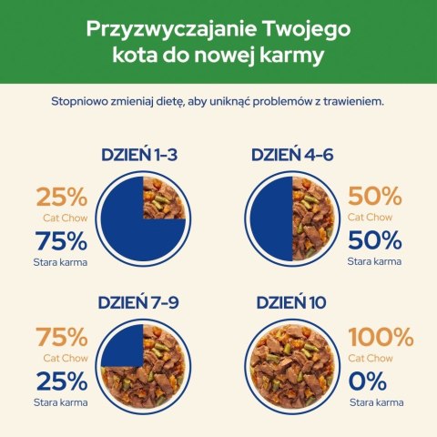 PURINA CAT CHOW STRLS Jag&Fasola 20+6 saszet. 2,21kg