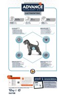 ADVANCE DIET Gastroenteric - sucha karma dla psów 12kg [586710]